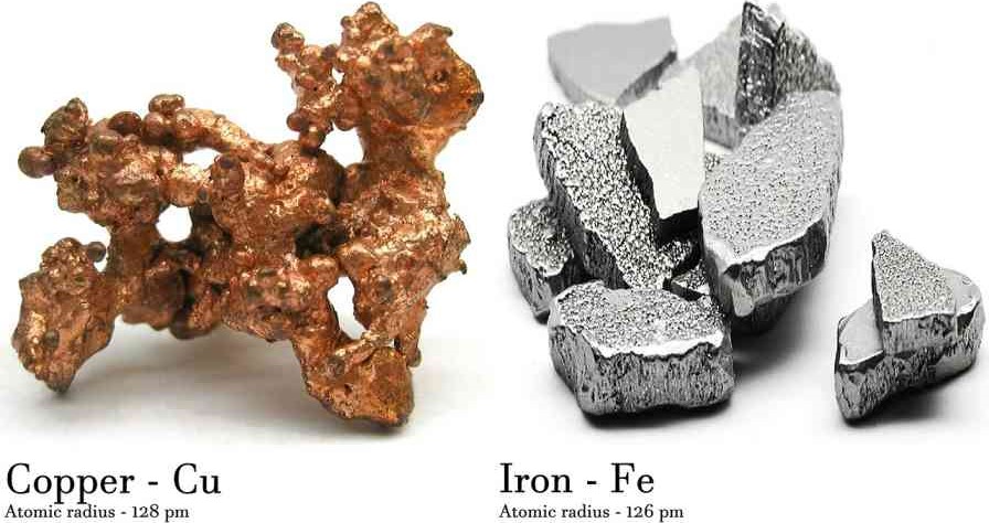 Copper Vs Iron