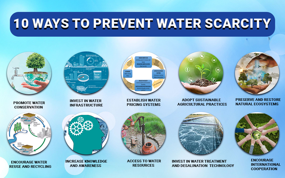 Save Water Save Life - Prevention Measures